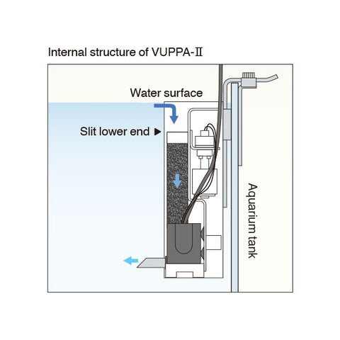 ADA VUPPA II (Water Surface Extractor) – Aqua Forest Aquarium